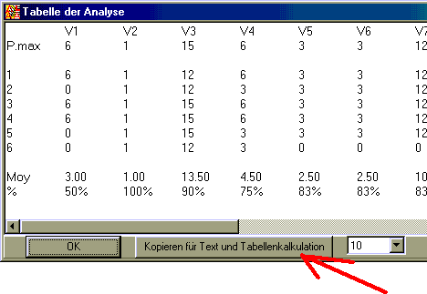 Analyse der Resultate bei Autorensoftware