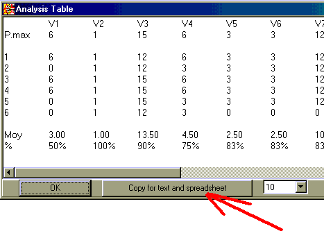 Analyze statistical